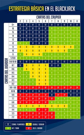 estrategia basica en el blackjack