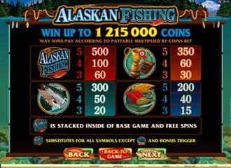 Alaskan fishing