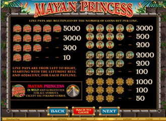 Mayan princess